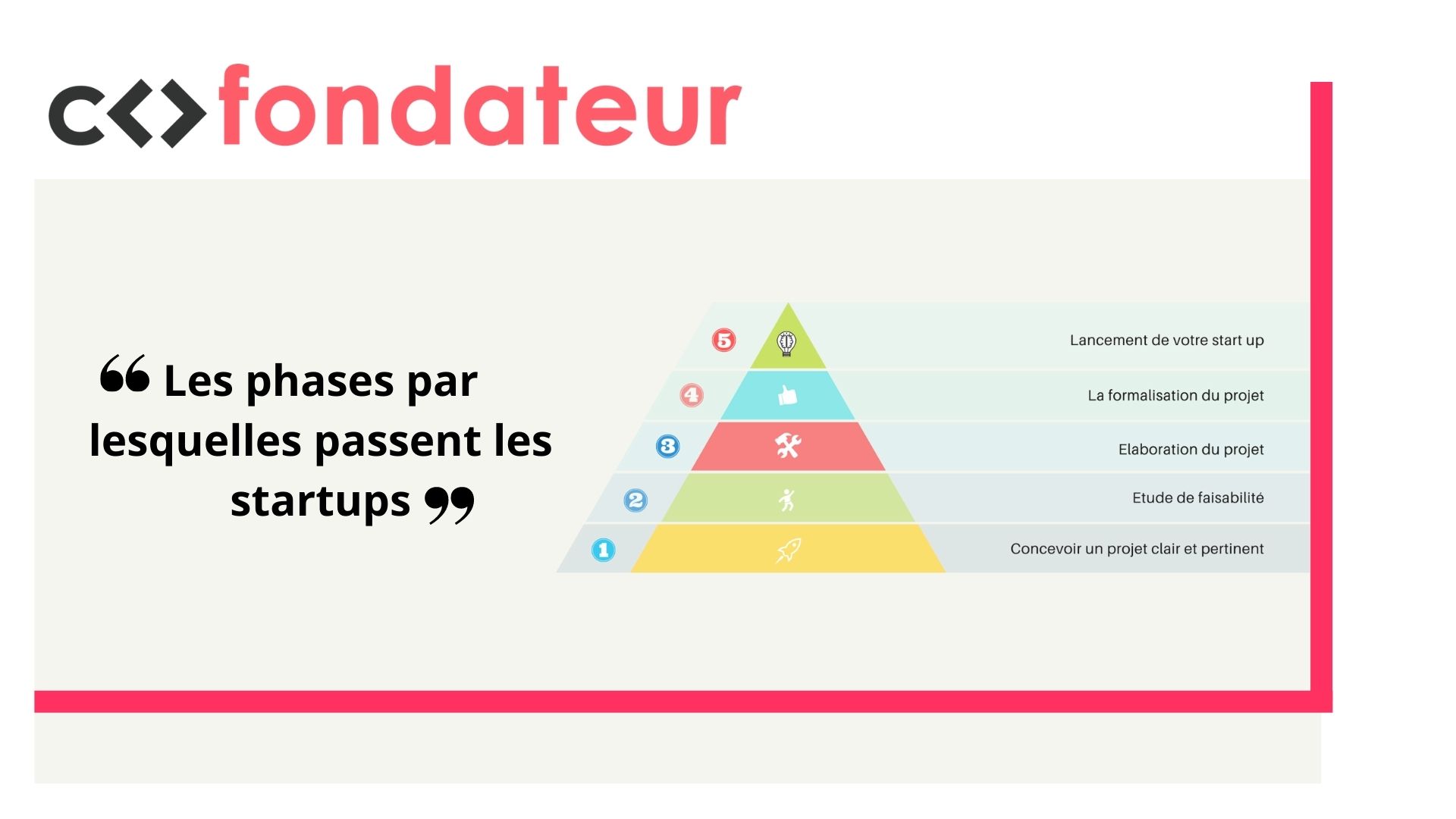 Les phases par lesquelles passent les startups